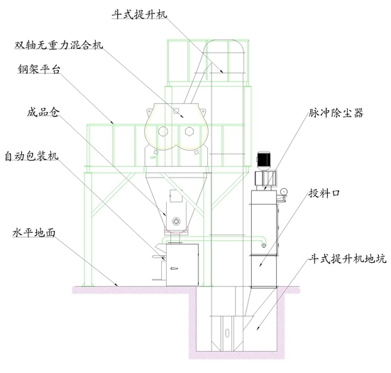 系統配置