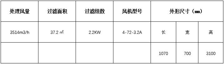 小型除塵器技術參數