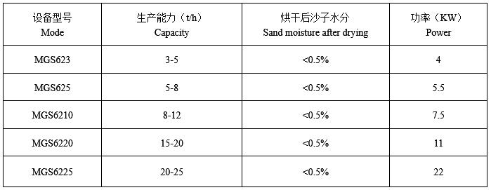 烘干機技術參數