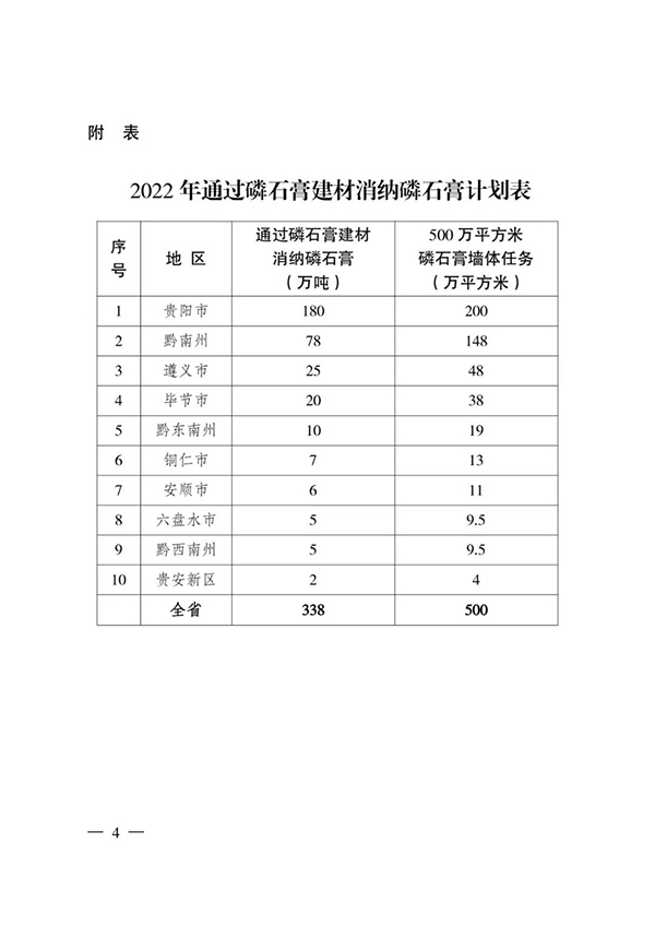 貴州省住房城鄉建設廳印發通知，要求加大力度推廣應用磷石膏建材！